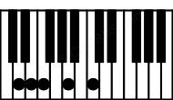 Piano keyboard image for the Dm9 chord on notes: D F A C E