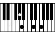 Piano keyboard image for the Dm\Ab chord on notes: Ab D F A