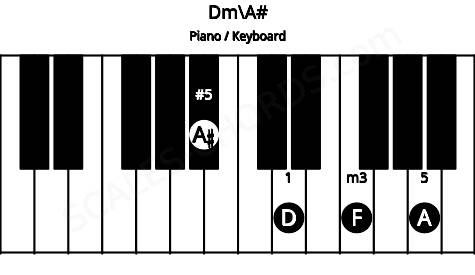 Piano keyboard image for the Dm\A# chord on notes: A# D F A