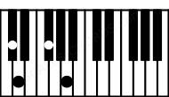 Piano keyboard image for the Dmaj7\C# chord on notes: C# D F# A
