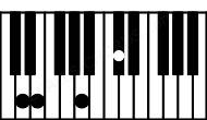 Piano keyboard image for the Dmaj7sus2 chord on notes: D E A C#