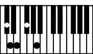 Piano keyboard image for the Dmaj9\C# chord on notes: C# D F# A E