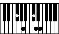 Piano keyboard image for the Dmaj9\F# chord on notes: F# D A C# E
