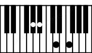 Piano keyboard image for the Dm#5\Ab chord on notes: Ab D F A#