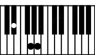 Piano keyboard image for the D#(b5) chord on notes: D# F## A
