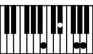 Piano keyboard image for the D#(b5)\B chord on notes: B D# F## A