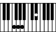 Piano keyboard image for the D#(b5)\E# chord on notes: E# D# F## A
