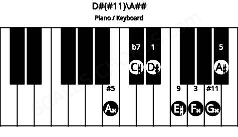 Piano keyboard image for the D#(#11)\Cb chord on notes: A## D# F## A# C# E# G##