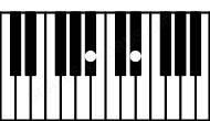 Piano keyboard image for the D#5\A# chord on notes: A# D#