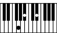 Piano keyboard image for the D#5\G chord on notes: G D# A#