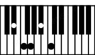 Piano keyboard image for the D#6\9 chord on notes: D# F## A# B# E#