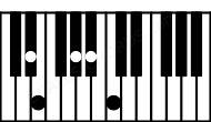 Piano keyboard image for the D#6\b9sus4 chord on notes: D# G# A# B# E