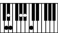 Piano keyboard image for the D#6\b9sus4\C## chord on notes: C## D# G# A# B# E