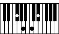 Piano keyboard image for the D#6b5sus\E## chord on notes: E## D# A B#