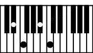 Piano keyboard image for the D#6sus2 chord on notes: D# E# A# B#