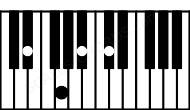 Piano keyboard image for the D#7 chord on notes: D# F## A# C#
