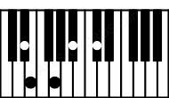 Piano keyboard image for the D#7b9 chord on notes: D# F## A# C# E