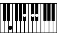 Piano keyboard image for the D#7sus(b2)\E chord on notes: E D# A# C#