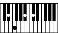 Piano keyboard image for the D#7sus2 chord on notes: D# E# A# C#