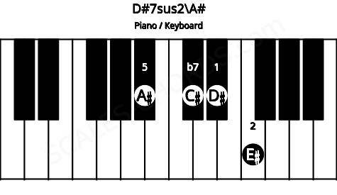 Piano keyboard image for the D#7sus2\A# chord on notes: A# D# E# C#