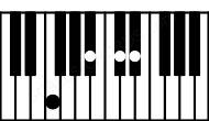 Piano keyboard image for the D#7sus2\E# chord on notes: E# D# A# C#