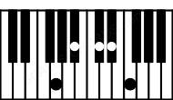 Piano keyboard image for the D#7sus2\G chord on notes: G D# E# A# C#