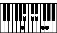 Piano keyboard image for the D#9\A chord on notes: A D# F## A# C# E#
