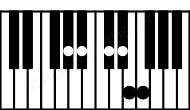Piano keyboard image for the D#9sus(b2)\G# chord on notes: G# D# E A# C# E#