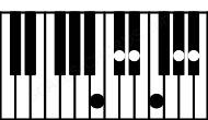 Piano keyboard image for the D#9sus4\A## chord on notes: A## D# G# A# C# E#