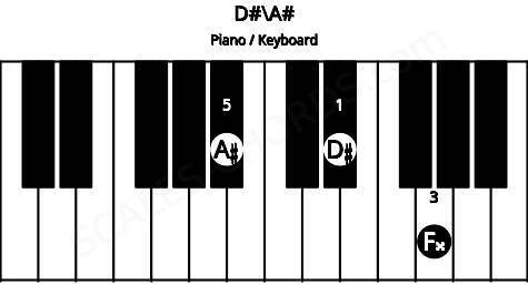Piano keyboard image for the D#\A# chord on notes: A# D# F##