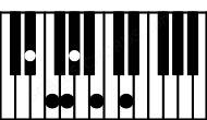 Piano keyboard image for the D#aug(maj11) chord on notes: D# F## A## C## E# G#