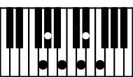 Piano keyboard image for the D#aug(maj11)sus2\F## chord on notes: F## D# E# A## C## G#