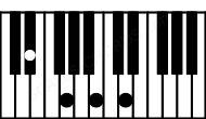 Piano keyboard image for the D#aug(maj7) chord on notes: D# F## A## C##