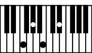 Piano keyboard image for the D#aug(sus4)\E# chord on notes: E# D# G# A##