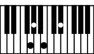 Piano keyboard image for the D#aug(sus4)\F## chord on notes: F## D# G# A##