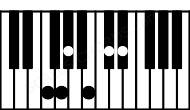 Piano keyboard image for the D#aug11\E# chord on notes: E# D# F## A## C# G#