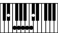 Piano keyboard image for the D#aug13#11 chord on notes: D# F## A## C# E# G## B#