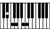 Piano keyboard image for the D#aug6\9 chord on notes: D# F## A## B# E#