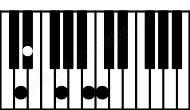 Piano keyboard image for the D#aug6\C## chord on notes: C## D# F## A## B#