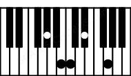 Piano keyboard image for the D#aug6\G# chord on notes: G# D# F## A## B#