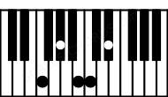 Piano keyboard image for the D#aug6sus4\E# chord on notes: E# D# G# A## B#