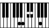 Piano keyboard image for the D#aug7\A chord on notes: A D# F## A## C#