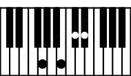 Piano keyboard image for the D#aug7\F## chord on notes: F## D# A## C#