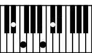 Piano keyboard image for the D#aug7sus2 chord on notes: D# E# A## C#