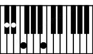 Piano keyboard image for the D#aug7sus2\C# chord on notes: C# D# E# A##