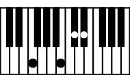 Piano keyboard image for the D#aug7sus2\E# chord on notes: E# D# A## C#