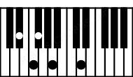 Piano keyboard image for the D#dim(maj9) chord on notes: D# F# A C## E#
