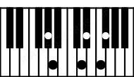 Piano keyboard image for the D#dim(maj9)\G# chord on notes: G# D# F# A C## E#