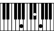 Piano keyboard image for the D#dim(sus2)\A chord on notes: A D# E#