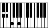 Piano keyboard image for the D#dim(sus2)\C# chord on notes: C# D# E# A